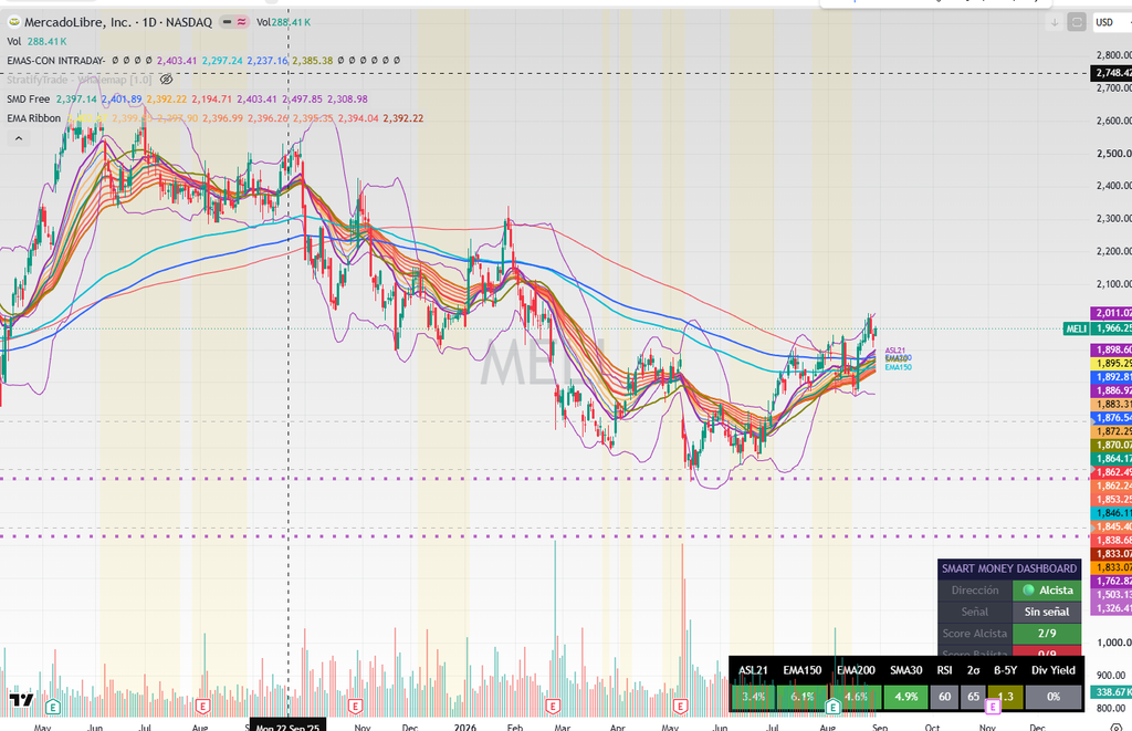 Trading Corto Plazo
