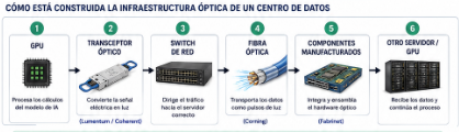 infraestructura óptica de un centro de datos