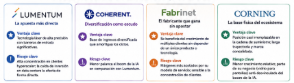 LUMENTUM COHERENT Fabrinet CORNING