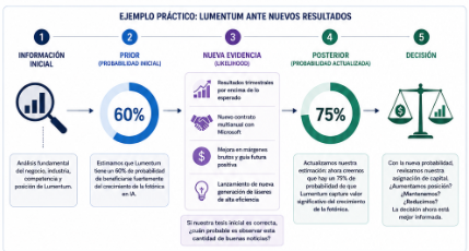 Ejemplo practico Lumentum
