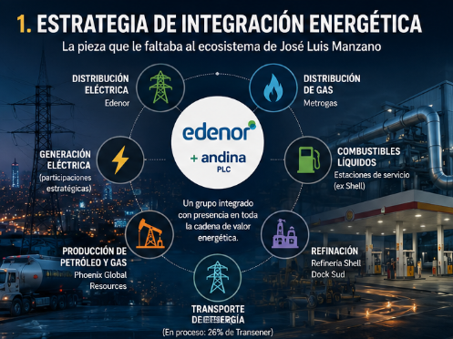 Integracion Energetica