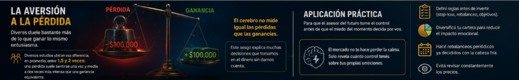 aversion a la perdida