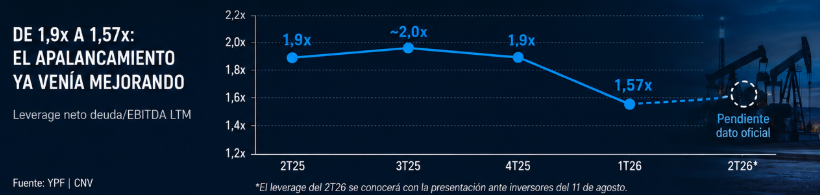 DEuda YPF