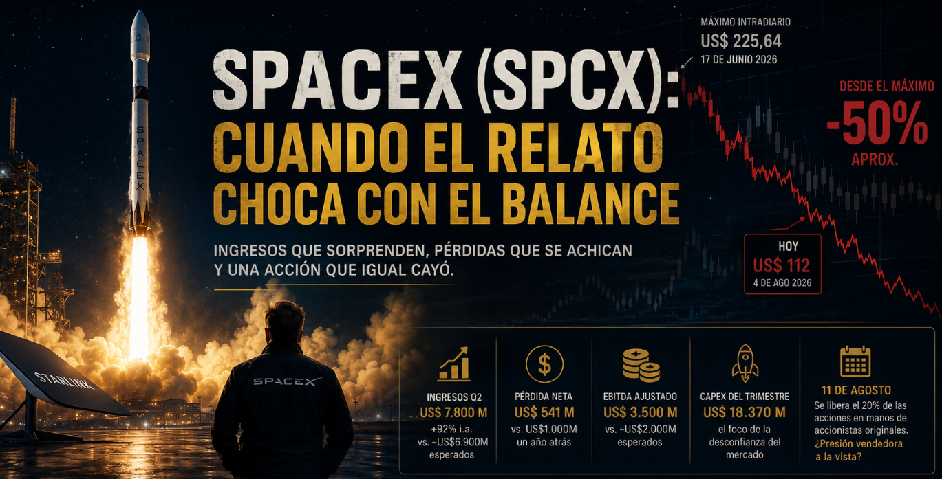 Spacex Balance