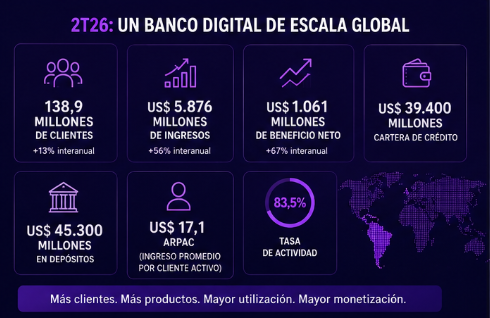 Nubank Balance 2T26