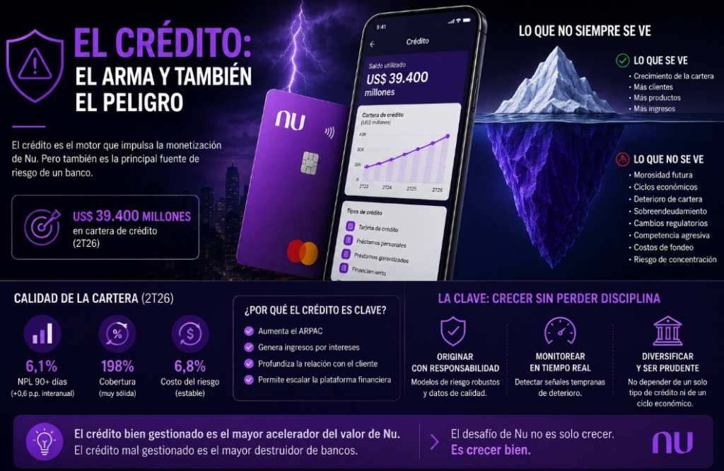NUbank peligros