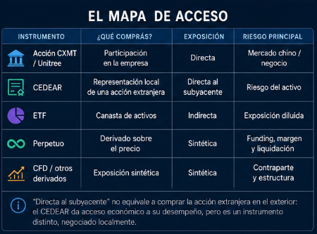 CEDEAR ETF PERPETUO