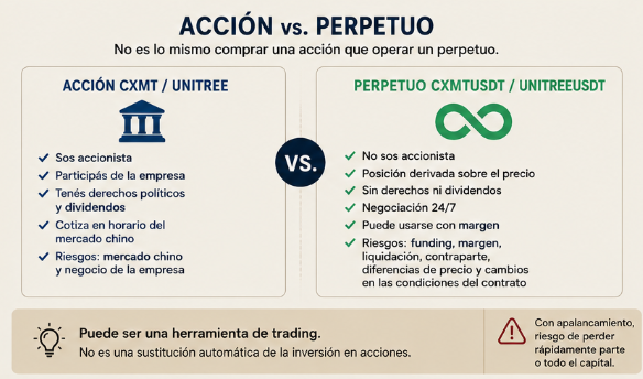 Accion vs Perpetuo