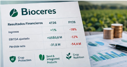 Resultados Financieros BIOX