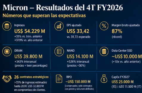 Micron 4T FY2026