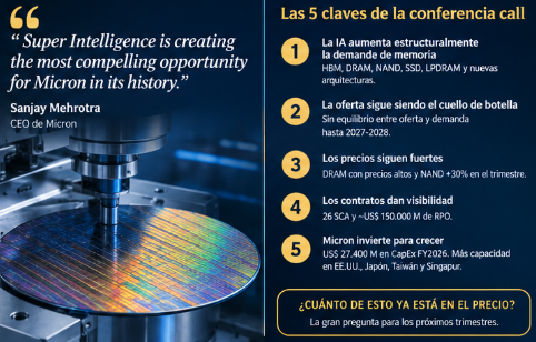 Las 5 Claves de la conferencia MU